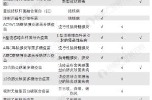北京疫苗与安徽疫苗对比，哪个更胜一筹？