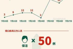 南京禄口机场疫情，一场突如其来的防控考验