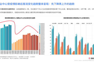 上海疫情再次爆发，防控措施、社会影响与未来展望