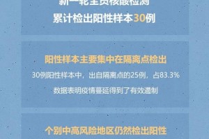 石家庄解封后，杭州的疫情管控何时能放松？最新分析来了！