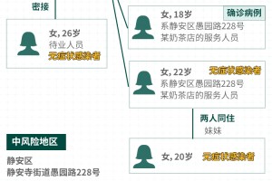 上海疫情最新动态，防控措施升级与市民生活指南