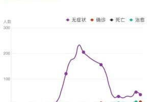 上海新冠疫情最新动态与银川防控措施对比分析