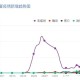 上海新冠疫情最新动态与银川防控措施对比分析