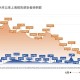 上海今日疫情最新动态，防控措施升级与市民生活影响分析