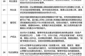 青海省疫情管控与杭州政策对比，防控措施与成效分析