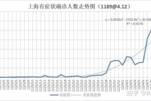 上海疫情形势趋稳，长沙防控面临严峻挑战