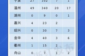 浙江省新型冠状病毒最新消息，新增病例数据及防控措施解析