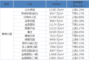 重庆疫情重灾区盘点，哪些区域受影响最严重？