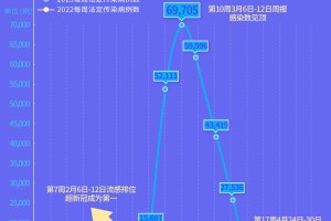 北京疫情趋稳昆明现零星病例，最新防控策略与市民应对指南
