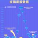 北京疫情趋稳昆明现零星病例，最新防控策略与市民应对指南