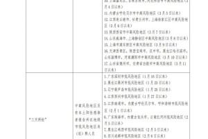 青海省疫情防控通告与南宁最新防疫措施对比分析