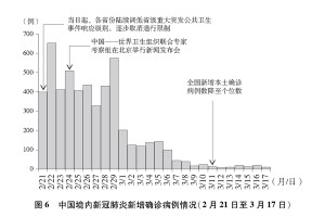重庆与西安疫情对比，防控措施与成效分析