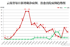 云南省新型冠状病毒疫情实时最新动态，防控措施与民众应对指南