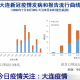 天津市疫情管控与澳门防疫政策对比，成效与挑战