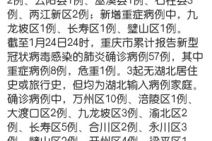 重庆疫情到底有多严重？最新数据与防控措施全面解析