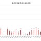 重庆与上海疫情政策对比，防控策略与成效分析