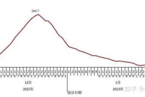 2023年台北疫情最新动态，防控措施、疫苗接种與未來展望