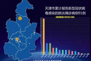 天津上海疫情防控，双城经验与未来启示