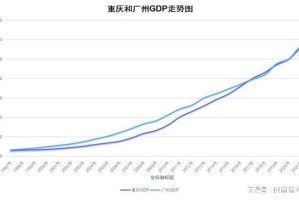 重庆与广州，两座城市的疫情应对与韧性发展