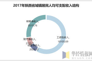 陕西省财政支出结构优化，问题分析与对策建议