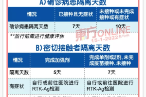 长春隔离14天的条件，最新政策与详细指南
