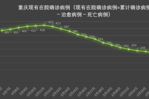 重庆市与贵州省疫情形势对比分析，最新动态与防控措施