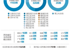 云南疫情对福州的影响及两地防控措施对比分析