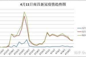 南昌疫情封城时间表全解析，关键节点与防控措施一览