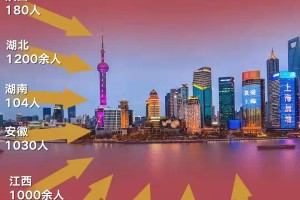 上海与石家庄，两座城市的疫情应对与经验启示