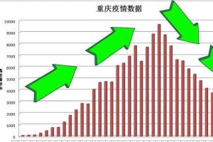 重庆与太原，两座城市的疫情应对与防控经验对比