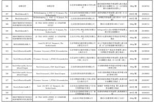 天津市场监督管理局举报电话，如何正确举报市场违法行为？