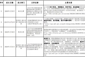 上海疫情防控公告重点地区，最新政策与应对措施详解