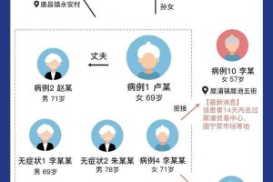四川成都疫情最新消息，今日新增病例、防控措施及市民指南（持续更新）