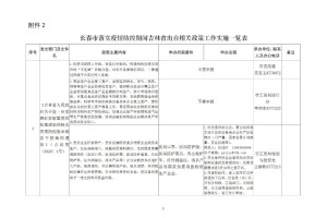 长春疫情防疫政策解析，精准防控与民生保障的双重挑战