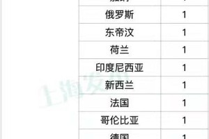 上海疫情23号最新数据，本土新增病例详细分析与防控措施