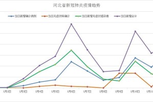 石家庄疫情会否成为第二个武汉？深度解析当前防控形势