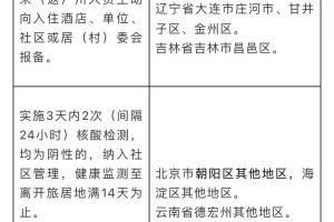 四川省疫情管理，科学防控与高效应对的典范