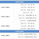 重庆新冠封城时间全记录，从突发管控到有序解封的关键节点