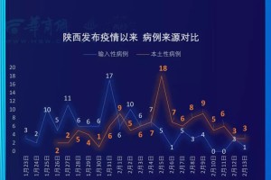 陕西西安疫情最新动态，防控措施、数据更新与市民指南