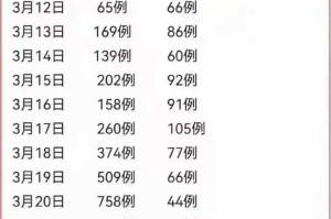 上海疫情解封了吗？最新政策与市民生活现状解析