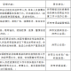 太原疫情举报电话公示，市民如何参与疫情防控？