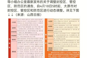 太原疫情最新动态与台北防疫措施对比分析