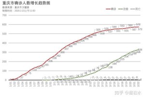 重庆疫情最新动态，防控措施与市民生活现状全面解析