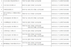 江西省住建厅发布最新文件，疫情下建筑行业应对措施与政策解读