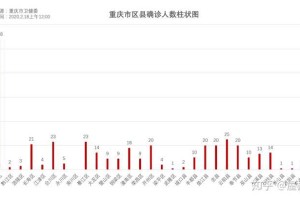 重庆疫情加重，防控措施升级与市民应对指南