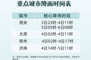 南昌封城时间表与西安天气变化，疫情下的城市应对与生活指南