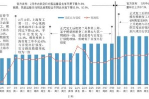 2023年上海市疫情最新报告，防控措施与数据分析