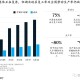 疫情下的上海，挑战、应对与城市韧性