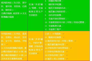 青海省疫情防控最新动态与昆明市应对措施分析