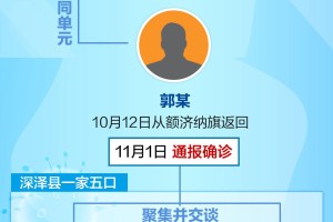 石家庄确诊病例曾在武汉停留，疫情跨省传播链再引关注